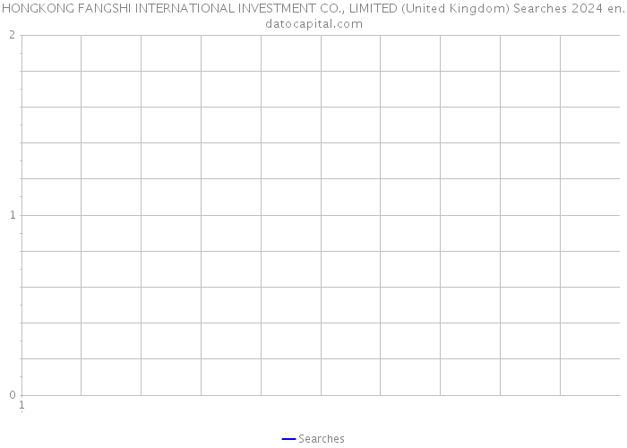 HONGKONG FANGSHI INTERNATIONAL INVESTMENT CO., LIMITED (United Kingdom) Searches 2024 