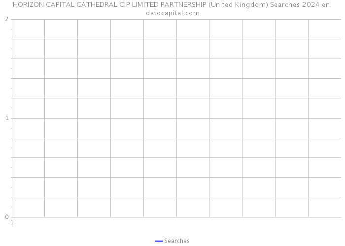 HORIZON CAPITAL CATHEDRAL CIP LIMITED PARTNERSHIP (United Kingdom) Searches 2024 