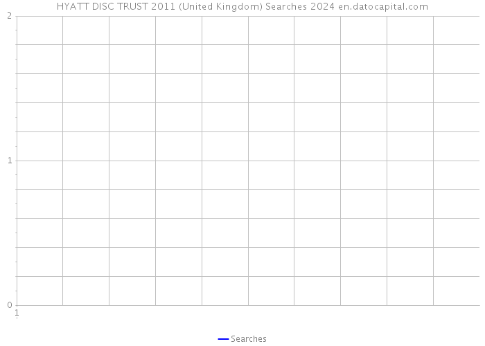HYATT DISC TRUST 2011 (United Kingdom) Searches 2024 