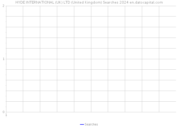 HYDE INTERNATIONAL (UK) LTD (United Kingdom) Searches 2024 