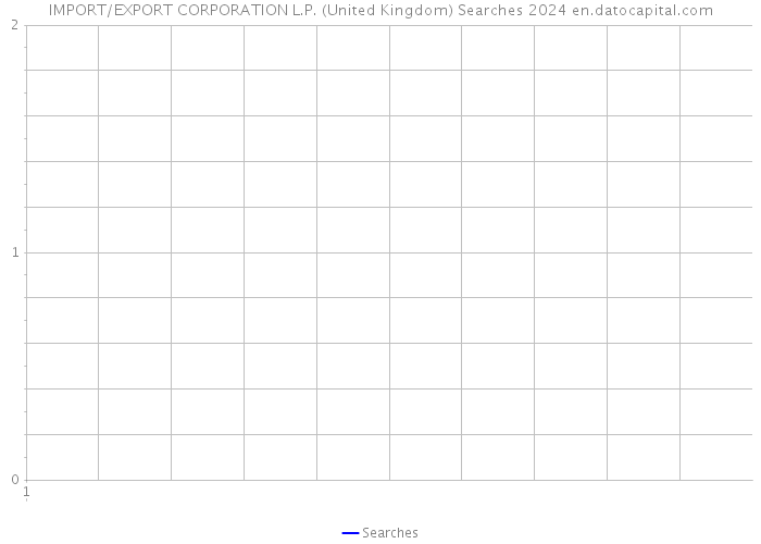 IMPORT/EXPORT CORPORATION L.P. (United Kingdom) Searches 2024 