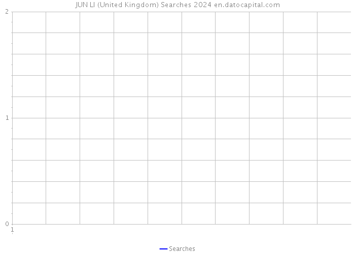 JUN LI (United Kingdom) Searches 2024 