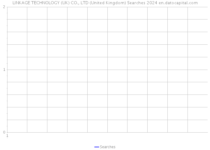 LINKAGE TECHNOLOGY (UK) CO., LTD (United Kingdom) Searches 2024 
