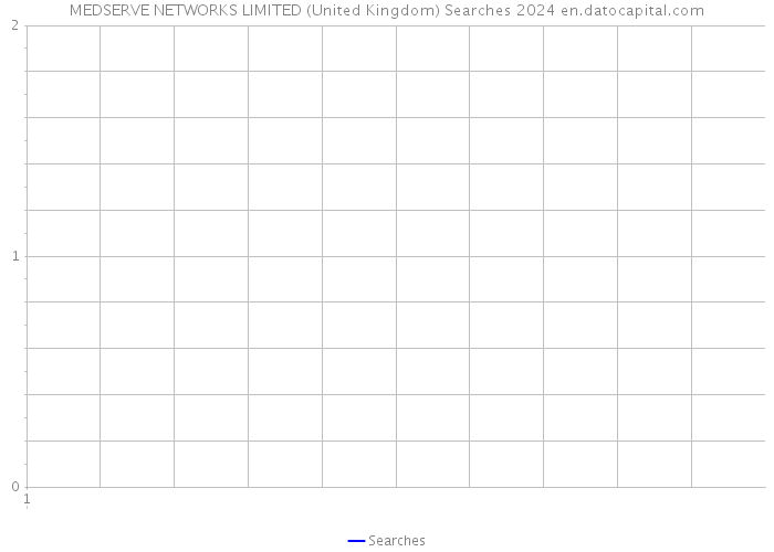 MEDSERVE NETWORKS LIMITED (United Kingdom) Searches 2024 