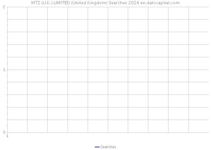 MTZ (U.K.) LIMITED (United Kingdom) Searches 2024 
