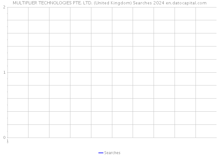 MULTIPLIER TECHNOLOGIES PTE. LTD. (United Kingdom) Searches 2024 
