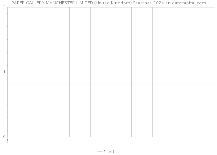 PAPER GALLERY MANCHESTER LIMITED (United Kingdom) Searches 2024 