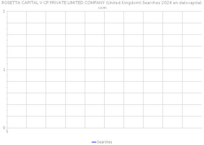 ROSETTA CAPITAL V GP PRIVATE LIMITED COMPANY (United Kingdom) Searches 2024 