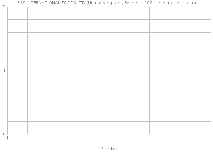 S&S INTERNATIONAL FOODS LTD (United Kingdom) Searches 2024 