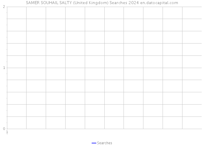 SAMER SOUHAIL SALTY (United Kingdom) Searches 2024 