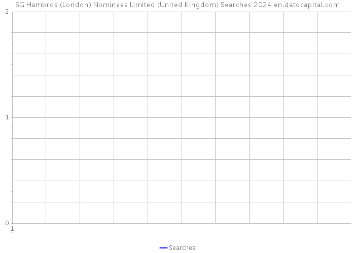 SG Hambros (London) Nominees Limited (United Kingdom) Searches 2024 