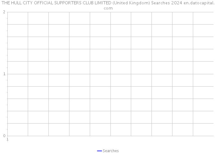 THE HULL CITY OFFICIAL SUPPORTERS CLUB LIMITED (United Kingdom) Searches 2024 