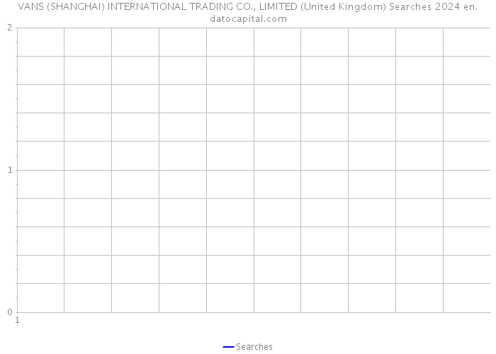 VANS (SHANGHAI) INTERNATIONAL TRADING CO., LIMITED (United Kingdom) Searches 2024 
