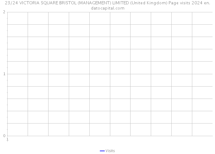 23/24 VICTORIA SQUARE BRISTOL (MANAGEMENT) LIMITED (United Kingdom) Page visits 2024 