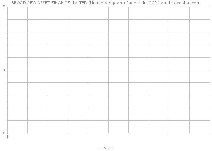 BROADVIEW ASSET FINANCE LIMITED (United Kingdom) Page visits 2024 