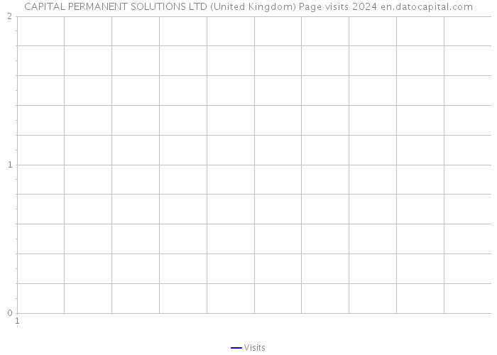 CAPITAL PERMANENT SOLUTIONS LTD (United Kingdom) Page visits 2024 