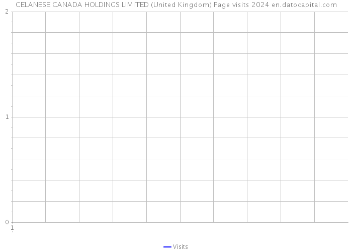 CELANESE CANADA HOLDINGS LIMITED (United Kingdom) Page visits 2024 