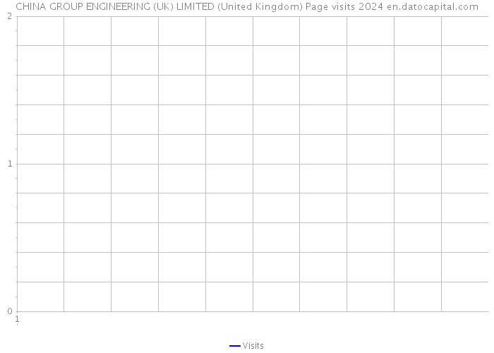 CHINA GROUP ENGINEERING (UK) LIMITED (United Kingdom) Page visits 2024 
