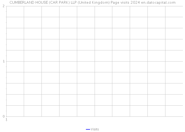 CUMBERLAND HOUSE (CAR PARK) LLP (United Kingdom) Page visits 2024 