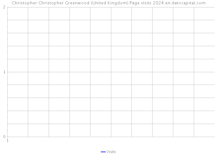 Christopher Christopher Greenwood (United Kingdom) Page visits 2024 