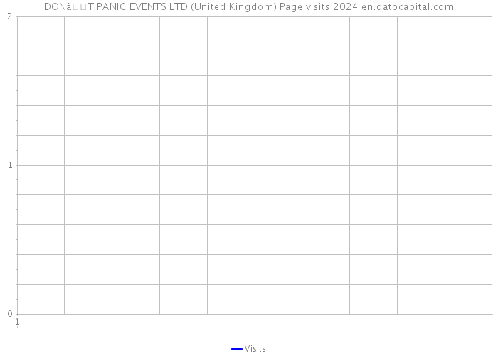 DONâT PANIC EVENTS LTD (United Kingdom) Page visits 2024 