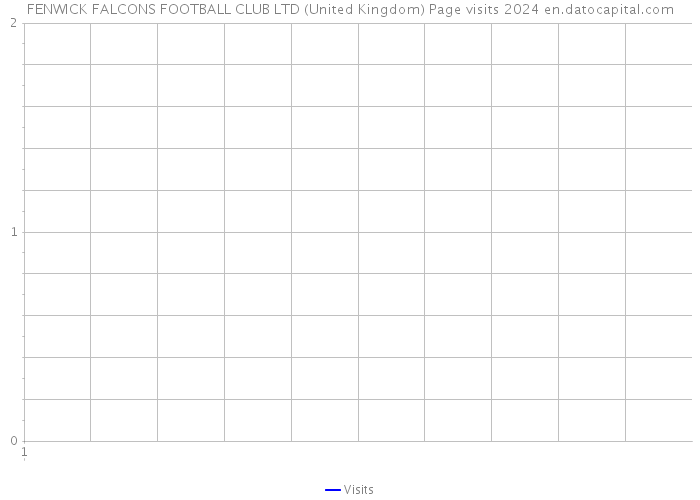 FENWICK FALCONS FOOTBALL CLUB LTD (United Kingdom) Page visits 2024 