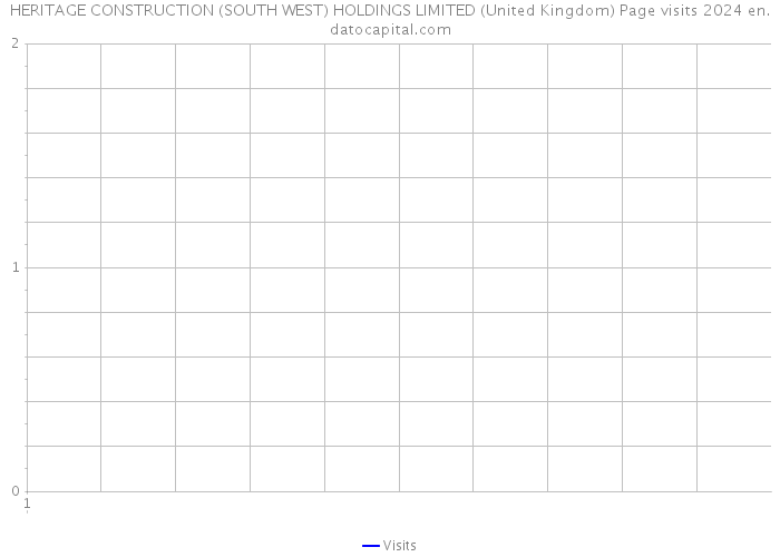HERITAGE CONSTRUCTION (SOUTH WEST) HOLDINGS LIMITED (United Kingdom) Page visits 2024 