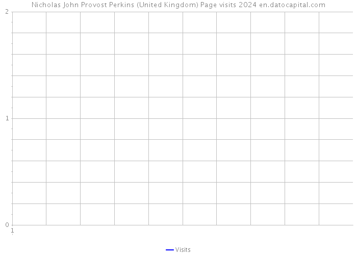 Nicholas John Provost Perkins (United Kingdom) Page visits 2024 