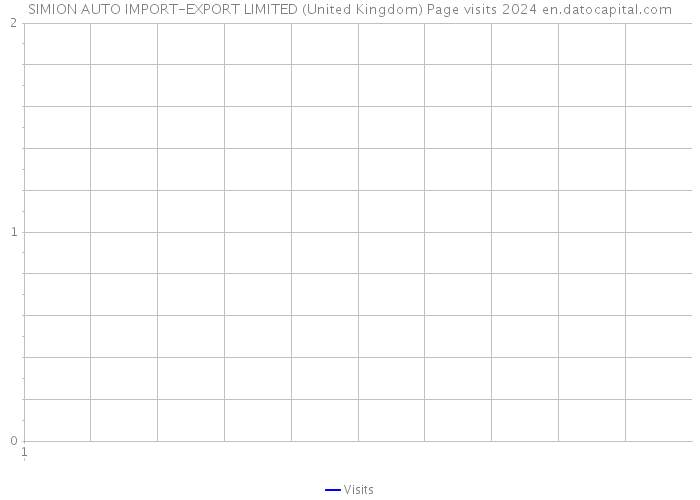 SIMION AUTO IMPORT-EXPORT LIMITED (United Kingdom) Page visits 2024 