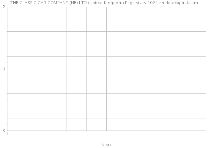 THE CLASSIC CAR COMPANY (NE) LTD (United Kingdom) Page visits 2024 