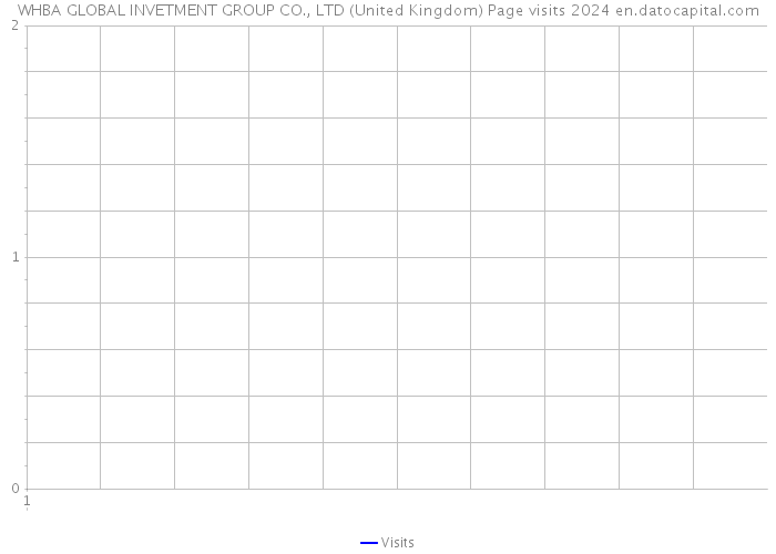 WHBA GLOBAL INVETMENT GROUP CO., LTD (United Kingdom) Page visits 2024 