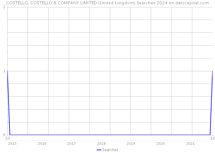 COSTELLO, COSTELLO & COMPANY LIMITED (United Kingdom) Searches 2024 