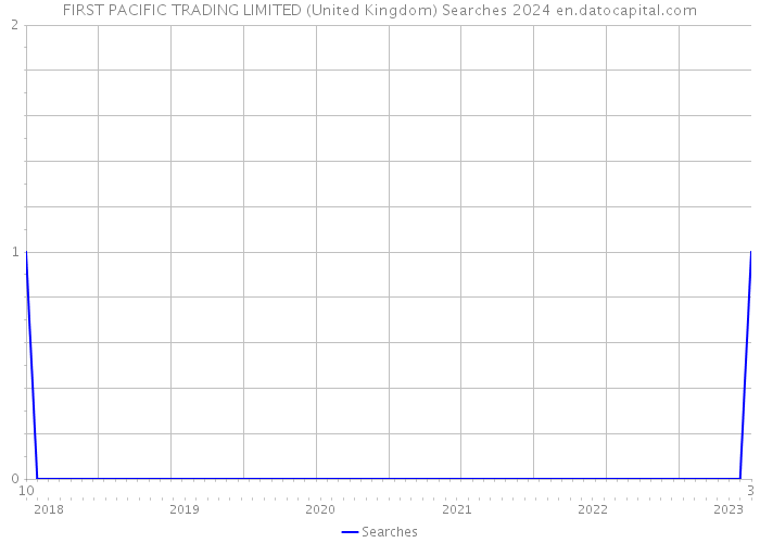 FIRST PACIFIC TRADING LIMITED (United Kingdom) Searches 2024 