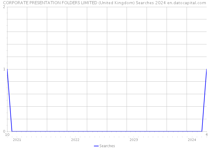 CORPORATE PRESENTATION FOLDERS LIMITED (United Kingdom) Searches 2024 