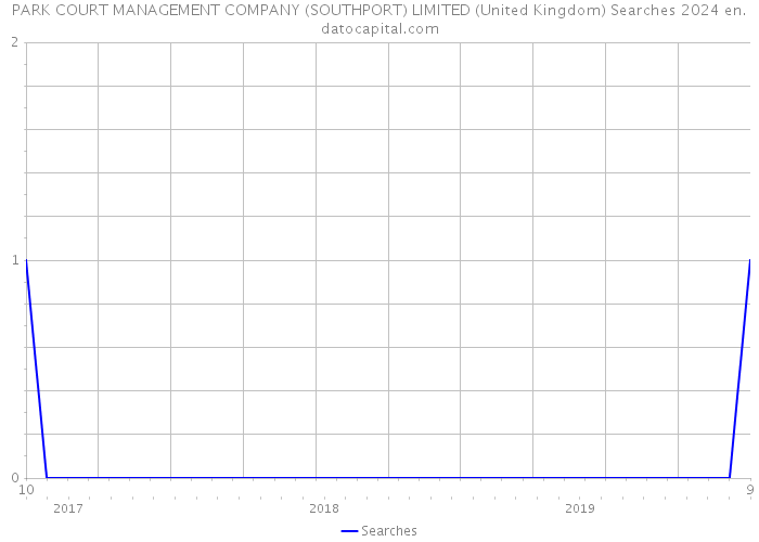 PARK COURT MANAGEMENT COMPANY (SOUTHPORT) LIMITED (United Kingdom) Searches 2024 