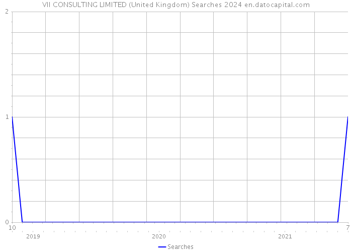 VII CONSULTING LIMITED (United Kingdom) Searches 2024 
