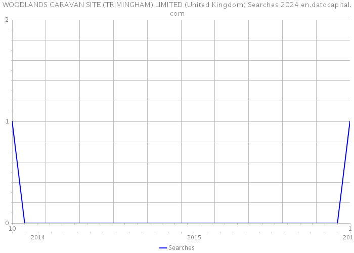 WOODLANDS CARAVAN SITE (TRIMINGHAM) LIMITED (United Kingdom) Searches 2024 