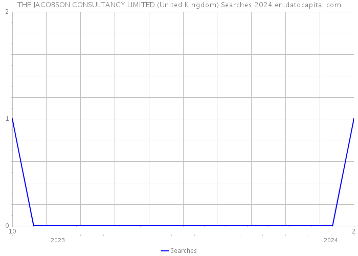 THE JACOBSON CONSULTANCY LIMITED (United Kingdom) Searches 2024 