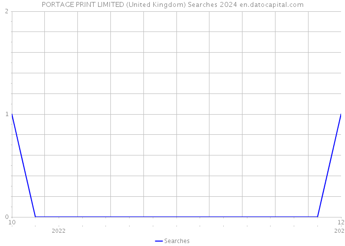 PORTAGE PRINT LIMITED (United Kingdom) Searches 2024 