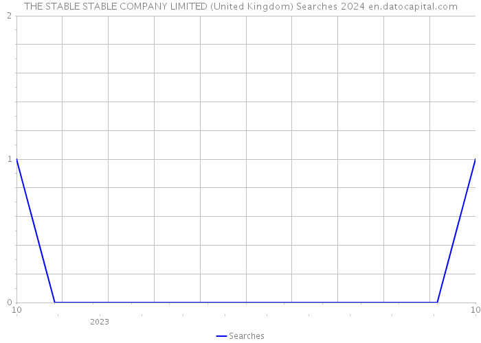 THE STABLE STABLE COMPANY LIMITED (United Kingdom) Searches 2024 