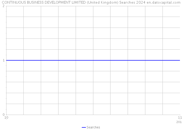CONTINUOUS BUSINESS DEVELOPMENT LIMITED (United Kingdom) Searches 2024 