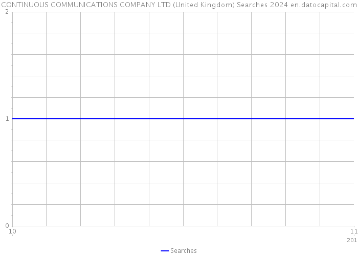 CONTINUOUS COMMUNICATIONS COMPANY LTD (United Kingdom) Searches 2024 