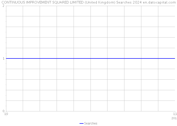 CONTINUOUS IMPROVEMENT SQUARED LIMITED (United Kingdom) Searches 2024 