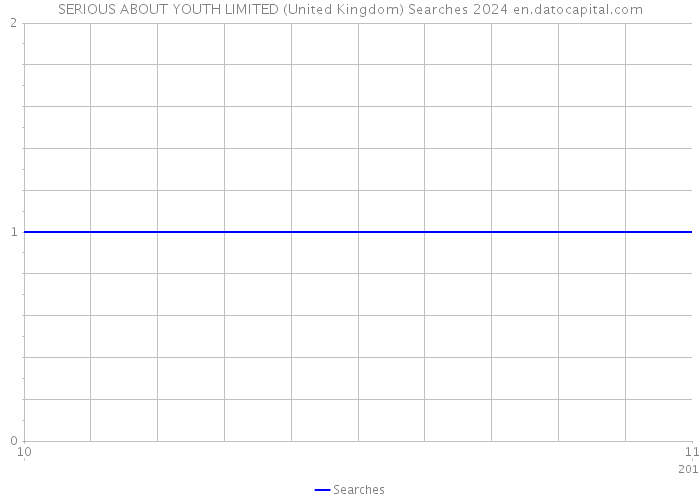 SERIOUS ABOUT YOUTH LIMITED (United Kingdom) Searches 2024 