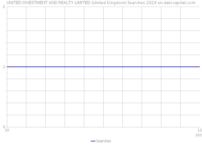 UNITED INVESTMENT AND REALTY LIMITED (United Kingdom) Searches 2024 