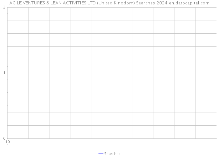 AGILE VENTURES & LEAN ACTIVITIES LTD (United Kingdom) Searches 2024 