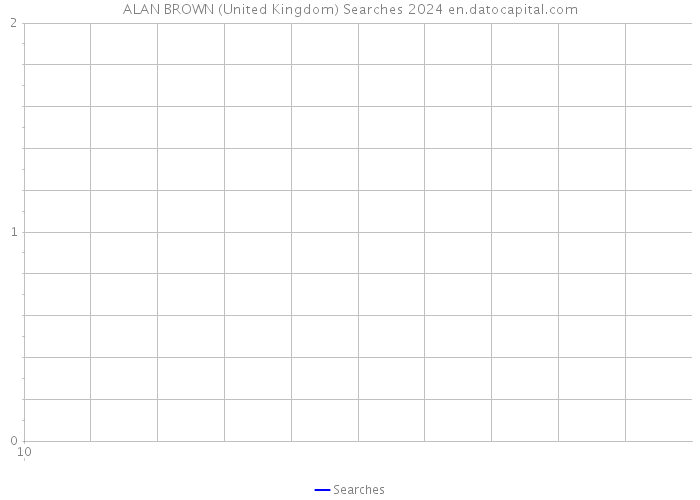 ALAN BROWN (United Kingdom) Searches 2024 