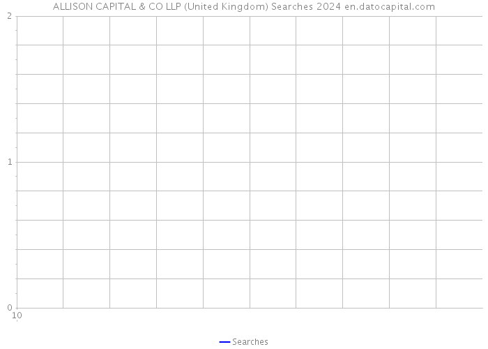 ALLISON CAPITAL & CO LLP (United Kingdom) Searches 2024 
