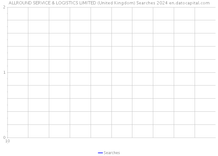 ALLROUND SERVICE & LOGISTICS LIMITED (United Kingdom) Searches 2024 