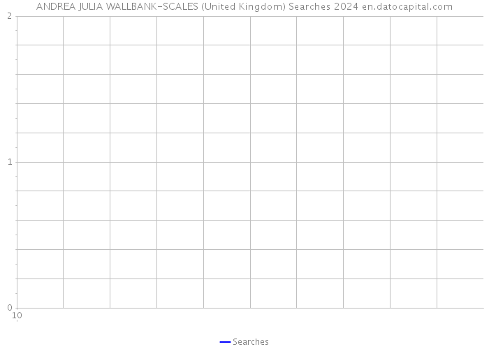 ANDREA JULIA WALLBANK-SCALES (United Kingdom) Searches 2024 